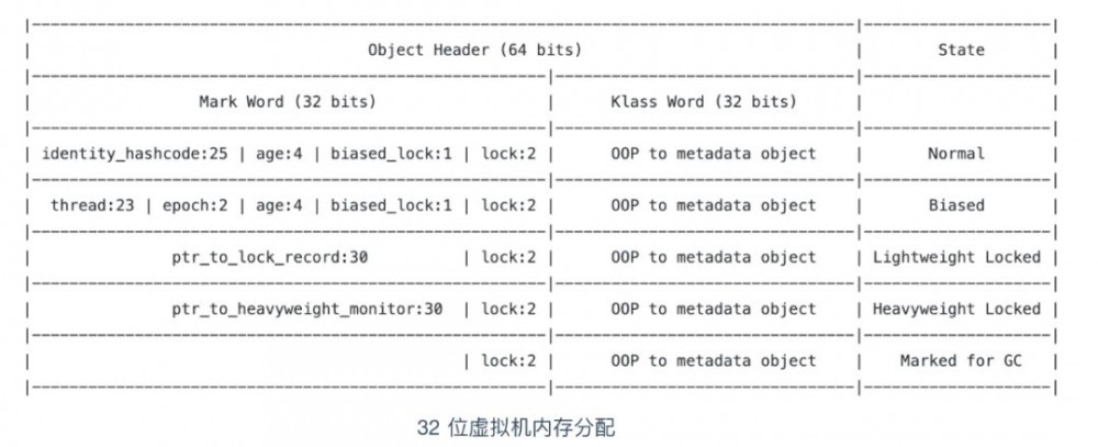 一文足以了解什么是 Java 中的锁