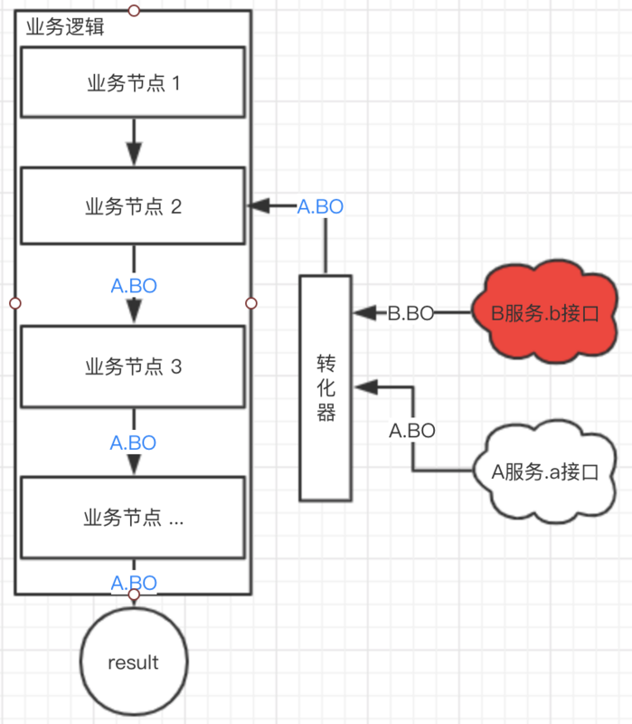 Java-实际开发中，将同样属性的不同-DTO-类优雅映射的最佳实践