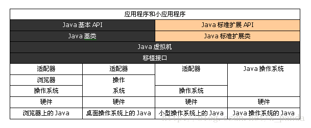 Java虚拟机底层原理和流程，看懂你就掌握60%JVM