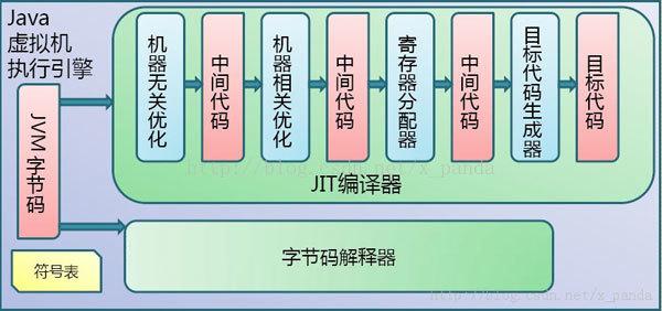 Java虚拟机底层原理和流程，看懂你就掌握60%JVM