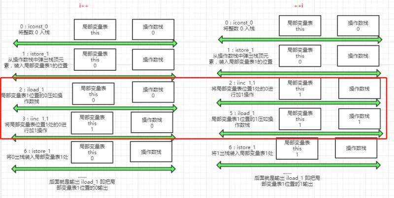 这道面试题，大部分人都答错了