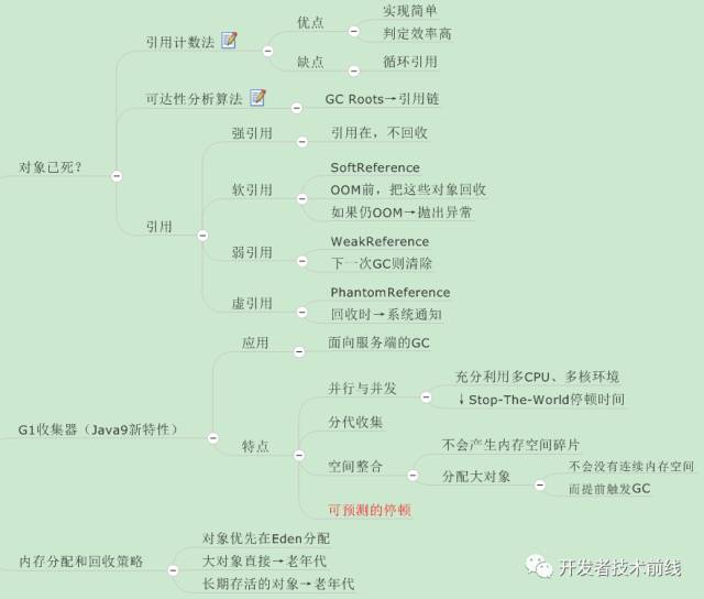 如何用思维导图学Java虚拟机