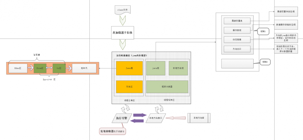 细说JVM内存模型