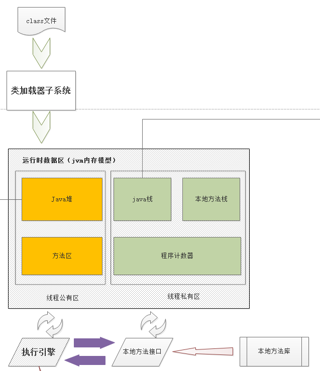 细说JVM内存模型