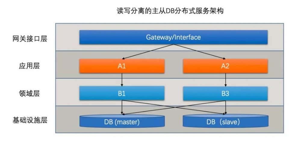 支付宝的架构到底有多牛逼！还没看完我就跪了！