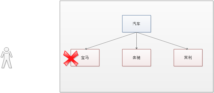 Java基础面试相关