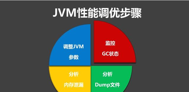 JVM性能调优的6大步骤，及关键调优参数详解