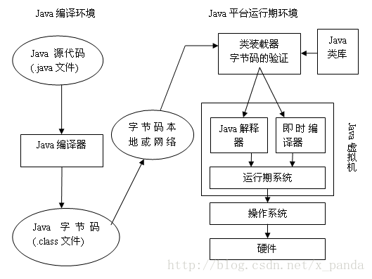 Java虚拟机底层原理和流程，看懂你就掌握60%JVM