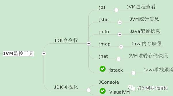 如何用思维导图学Java虚拟机