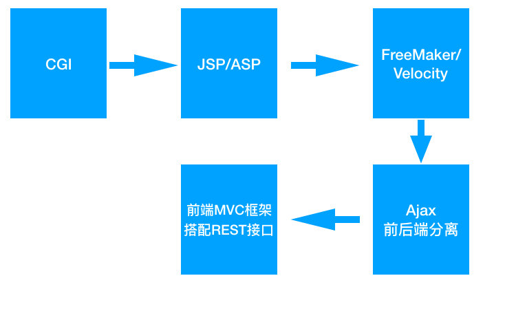 JSP + Session Cookie详解