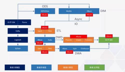 ZB 级的大数据探索与应用实践「附 PPT」 | U刻