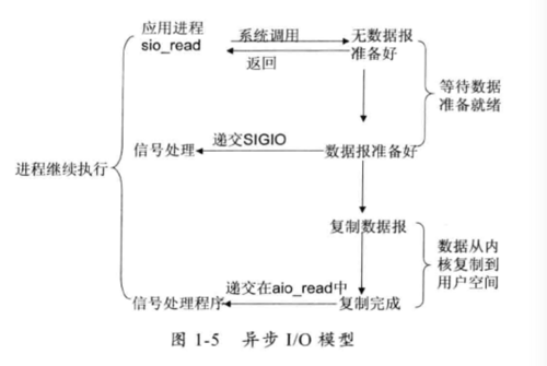 深入剖析Netty源码设计（一）——深入理解select poll epoll机制