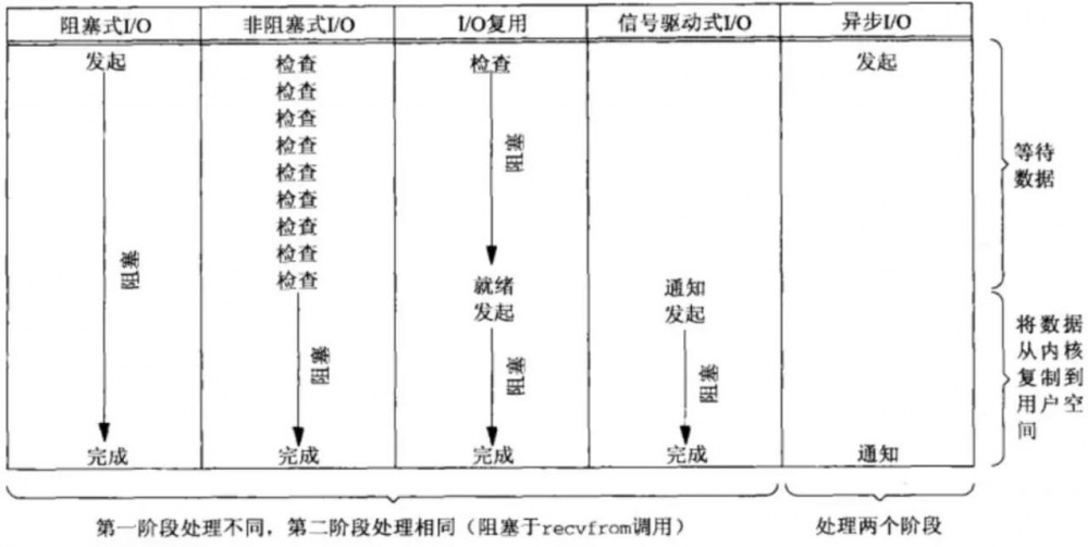 面试高频 - Java面试