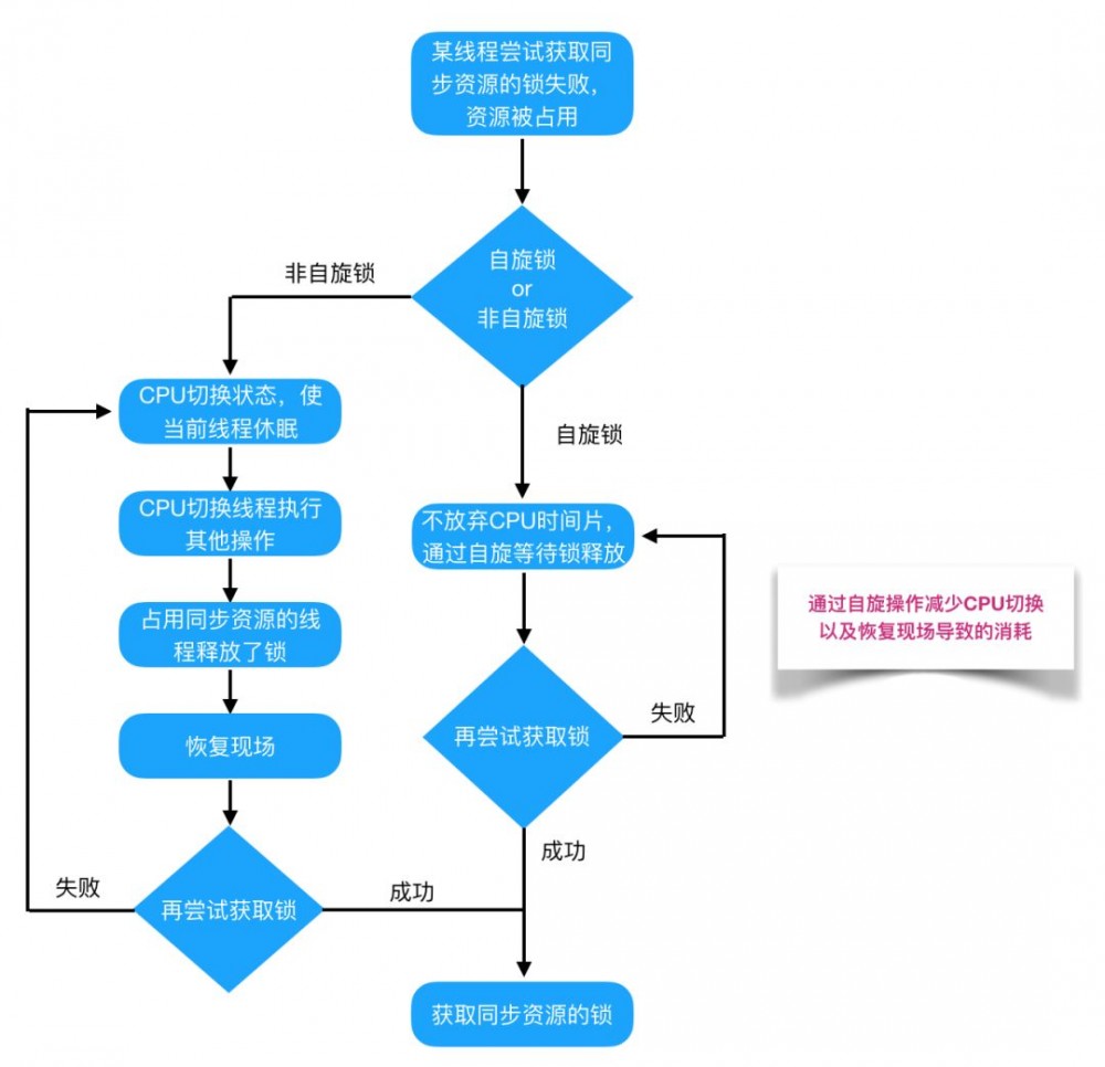 面试美团，面试官突然问我 Java “锁” ，我哭了