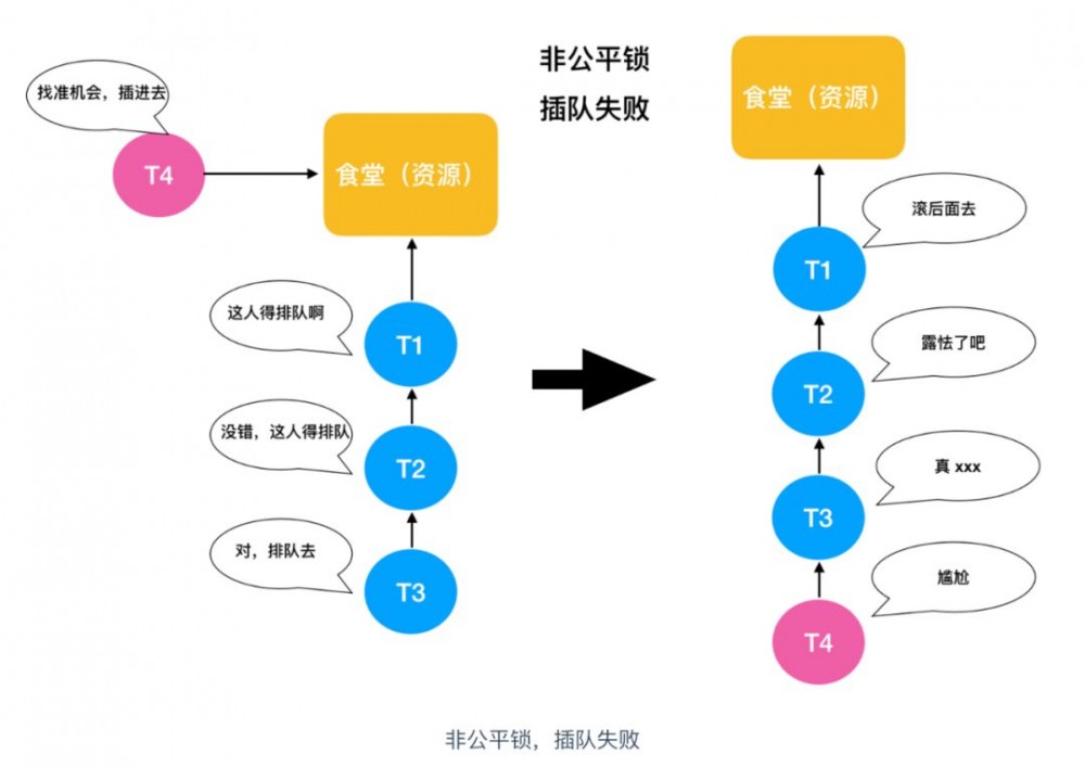 一文足以了解什么是 Java 中的锁