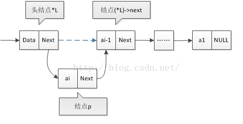 从零学习HashMap