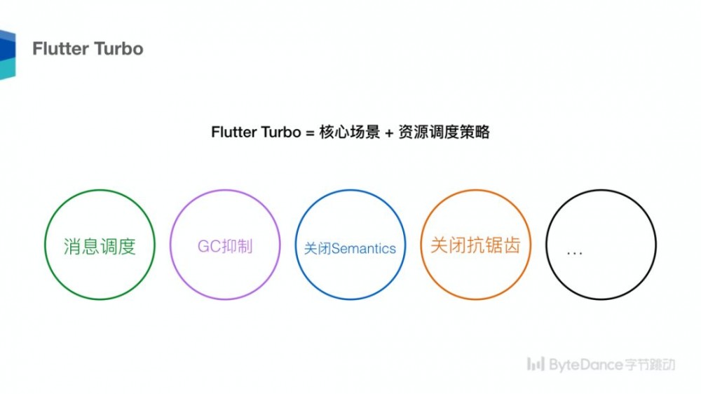 Flutter 沙龙回顾 | 跨平台技术趋势及字节跳动 Flutter 架构实践