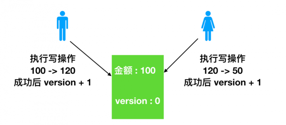 一文足以了解什么是 Java 中的锁