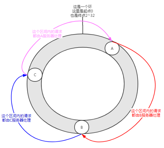 Dubbo一致性哈希负载均衡的源码和Bug，了解一下？