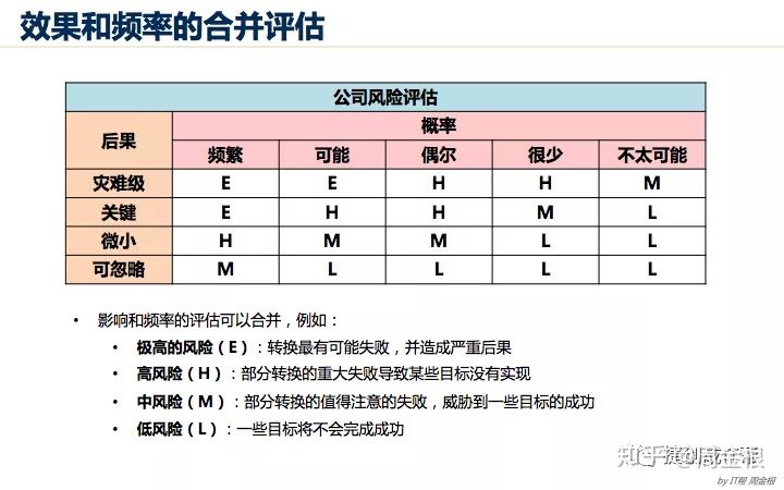 踏实型的TOGAF企业架构学习者要学什么？