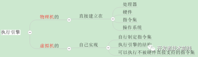 如何用思维导图学Java虚拟机