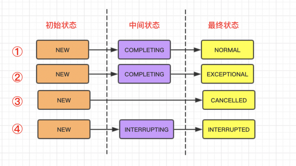 别再问我Runnable、Callable、Future、FutureTask有什么关联了