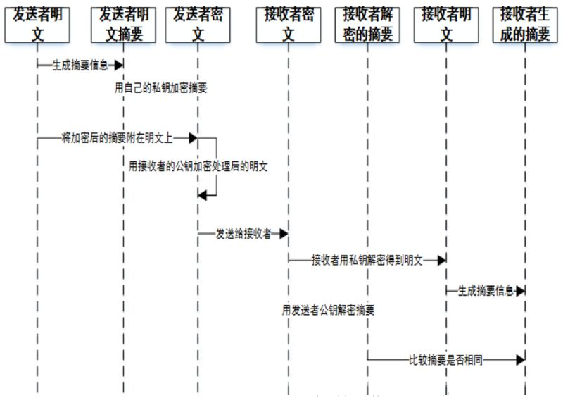 可快速落地的微服务网关架构实现