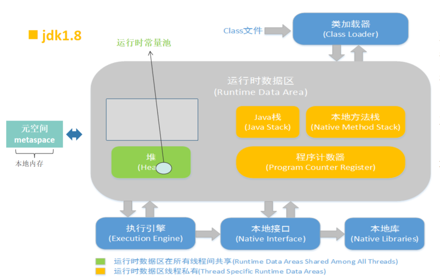 深入理解JVM - JVM内存模型 原 荐