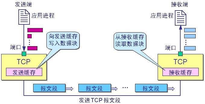 深入了解Netty【八】TCP拆包、粘包和解决方案