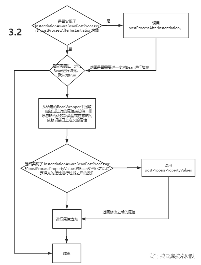 Spring的Bean生命周期，11 张高清流程图及代码，深度解析