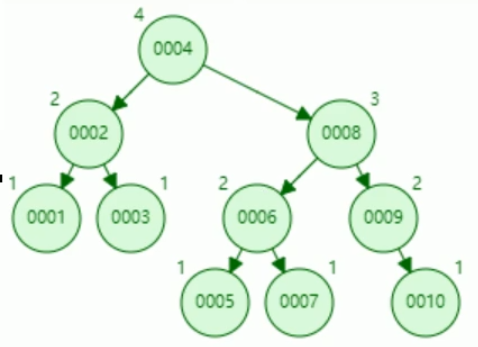 Java基础面试相关