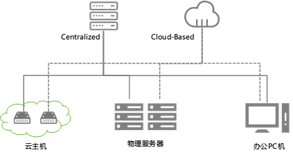 浅析容器安全与EDR的异同