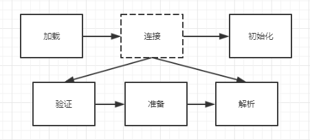 类加载器看这篇就够了