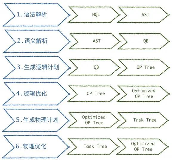 架构师详解：从0-1构建大数据平台