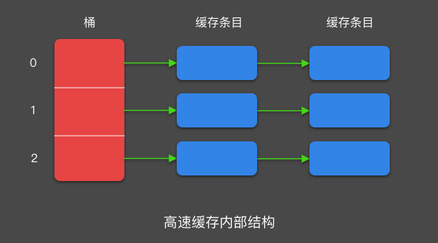 探索 Android 内存优化方法