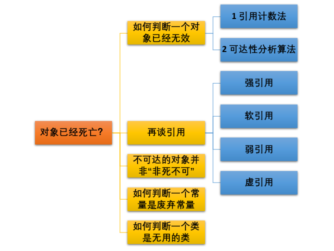 【搞定Jvm面试】 JVM 垃圾回收揭秘附常见面试题解析