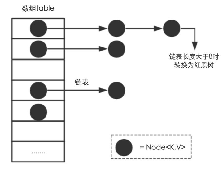 Java容器详解