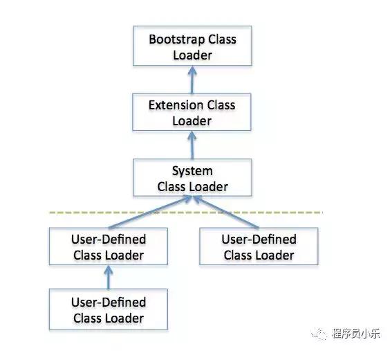 Jvm原理分析，看了都说好