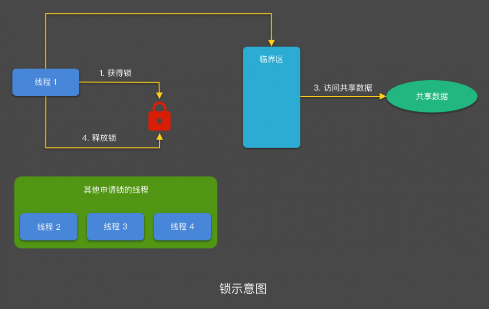 探索 Android 内存优化方法