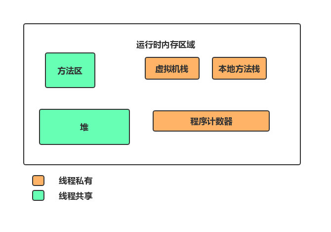 直击面试，聊聊 GC 机制