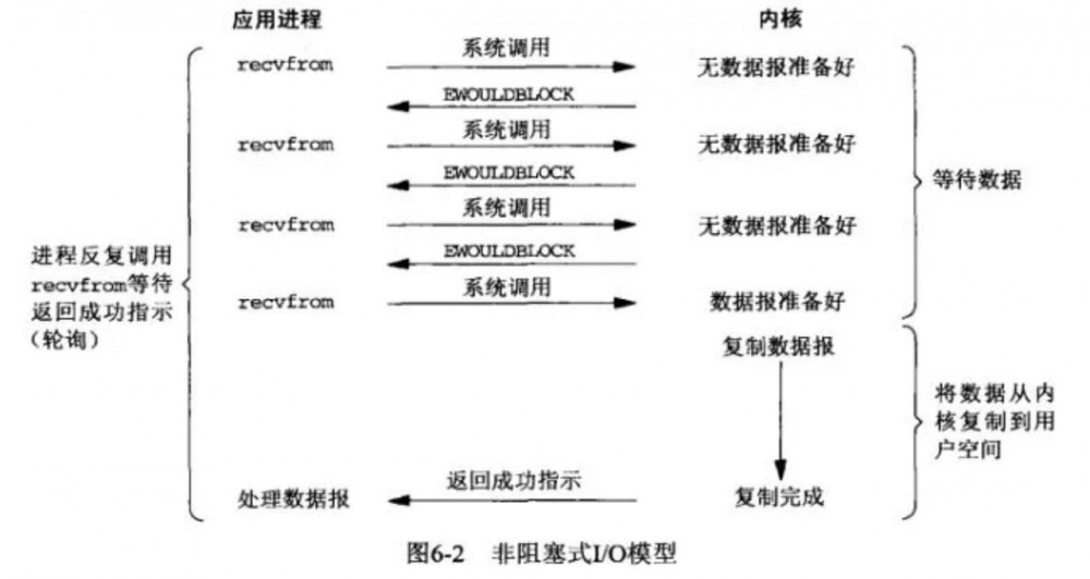 面试高频 - Java面试