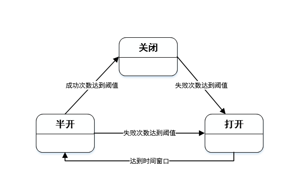 可快速落地的微服务网关架构实现