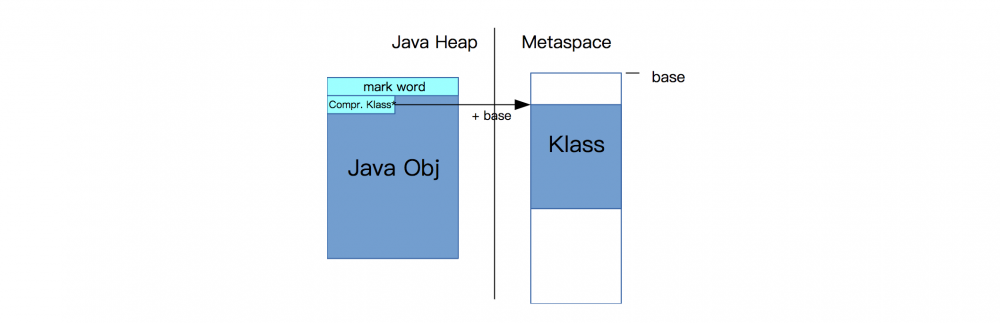 深入理解堆外内存 Metaspace