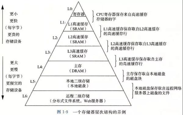 记住这两幅重要的图