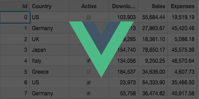 WijmoJS V2019.0 Update3 发布，支持 Angular 9 和 Ivy 编译器