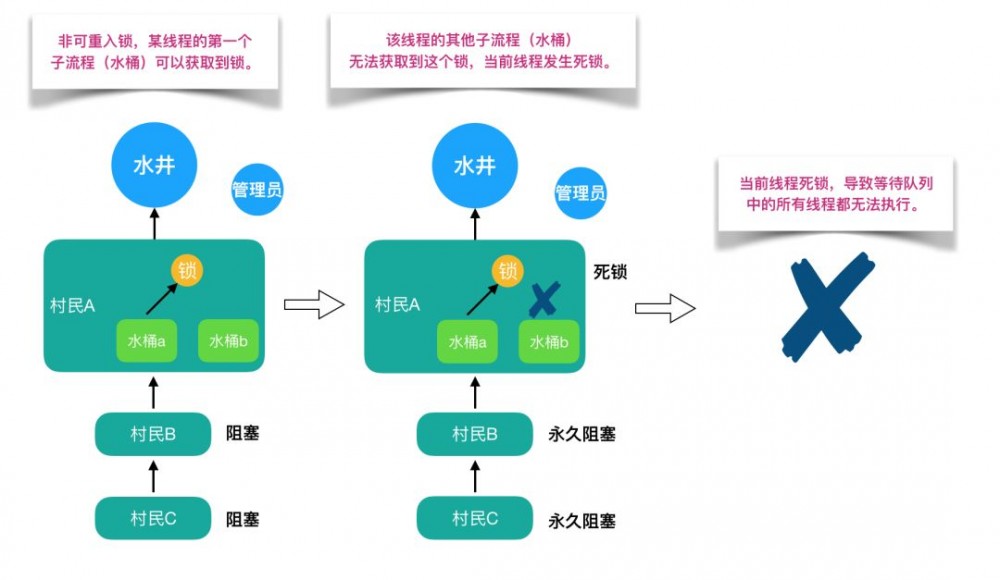 面试美团，面试官突然问我 Java “锁” ，我哭了