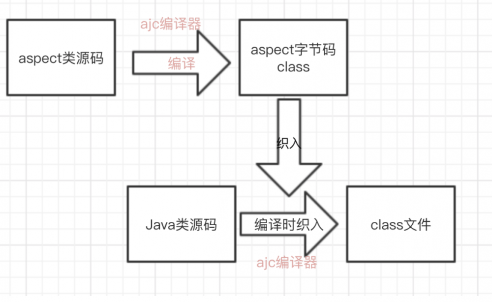 spring AOP源码深度解析