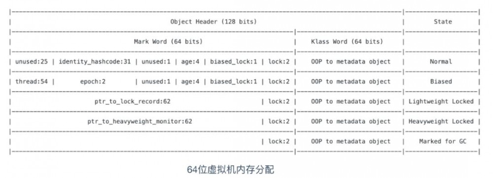 一文足以了解什么是 Java 中的锁