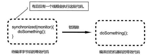 Java多线程优化都不会，怎么拿Offer?