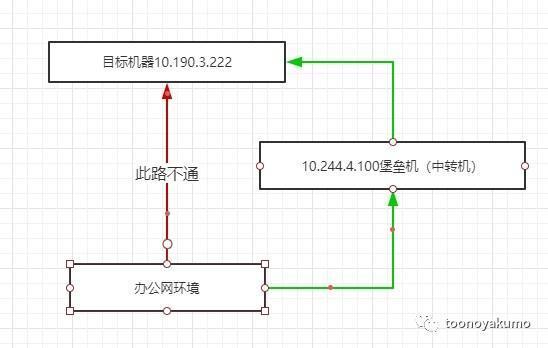 开发者说：如何使用插件降低上传文件部署服务的复杂度